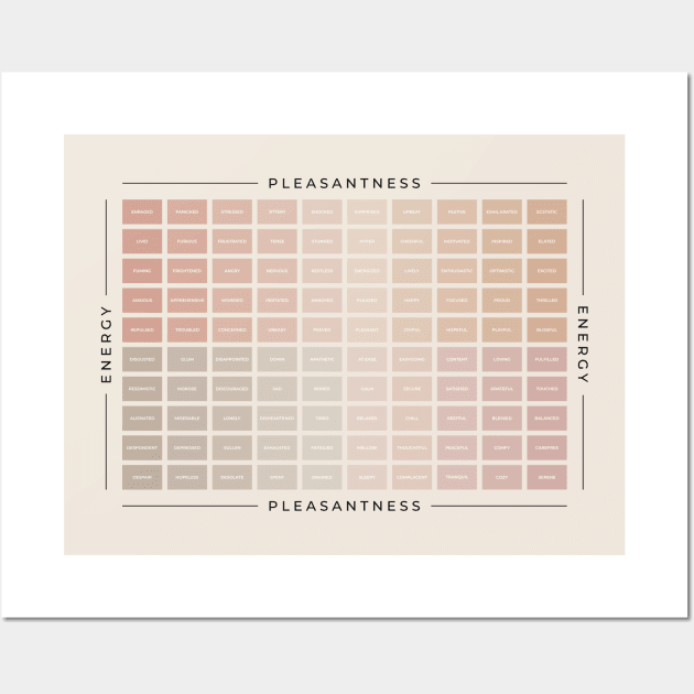 Mood Meter | American English Wall Art by BeKindToYourMind